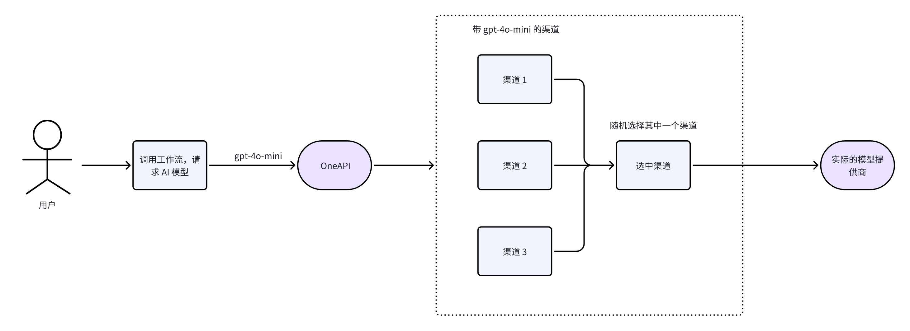/ChatGPT/FastGPT/raw/commit/7c419a26b34011080e7b340bef9d7e3f4d5303ec/docSite/assets/imgs/image-95.png