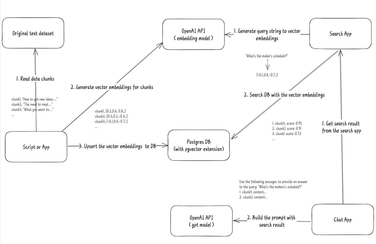 /ChatGPT/FastGPT/raw/commit/af16817a4afcc7a5035161c2ca85ef8a11cc8cdc/docSite/assets/imgs/1.png