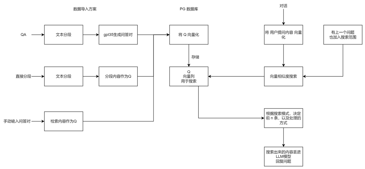 /ChatGPT/FastGPT/raw/commit/bd79e7701f98500f5e96155019f34dd2a36a3d6c/docSite/assets/imgs/2.png