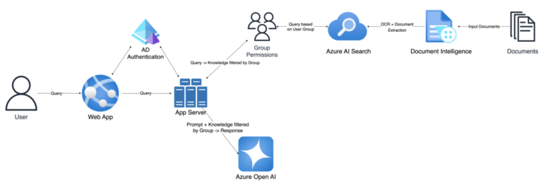 /ChatGPT/FastGPT/raw/commit/bd79e7701f98500f5e96155019f34dd2a36a3d6c/docSite/assets/imgs/RAG2.png