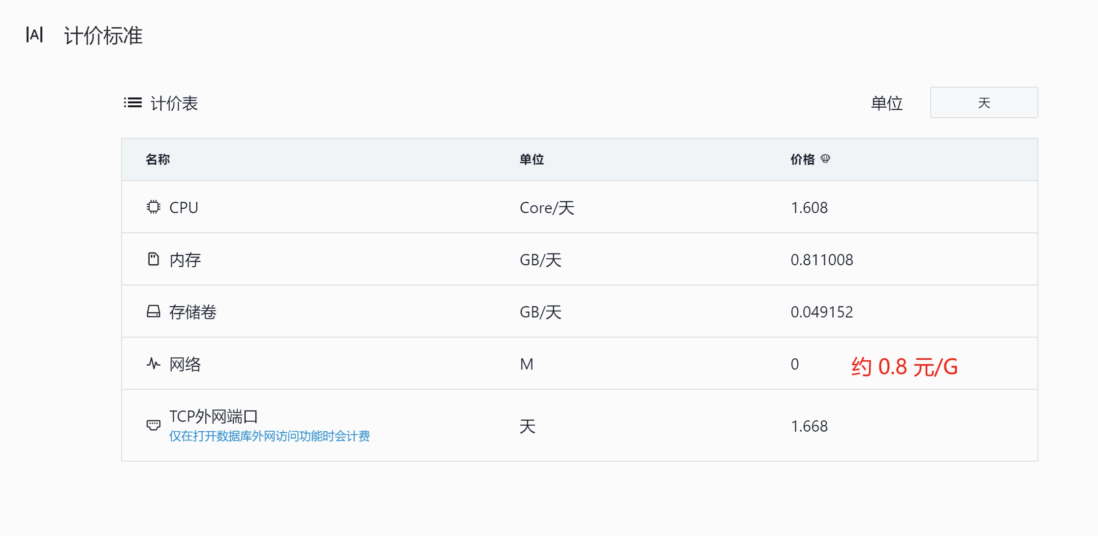 /ChatGPT/FastGPT/raw/commit/bd79e7701f98500f5e96155019f34dd2a36a3d6c/docSite/assets/imgs/sealos_price.jpg