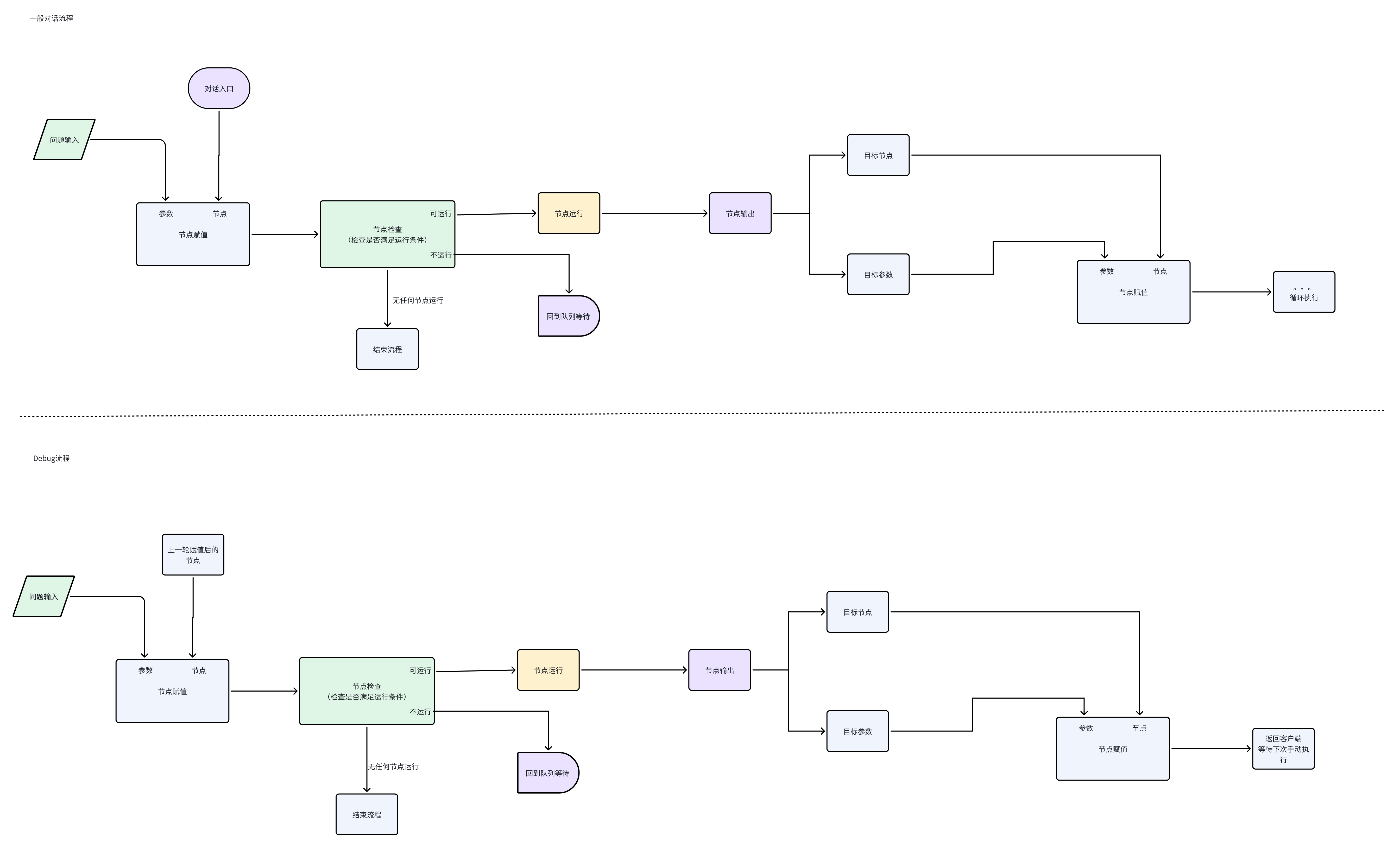 /ChatGPT/FastGPT/raw/commit/bd79e7701f98500f5e96155019f34dd2a36a3d6c/docSite/assets/imgs/workflow_process.png