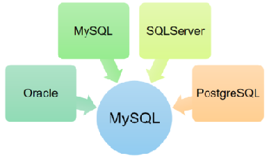 To-MySQL