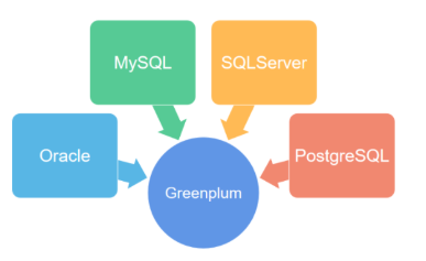 To-Greenplum